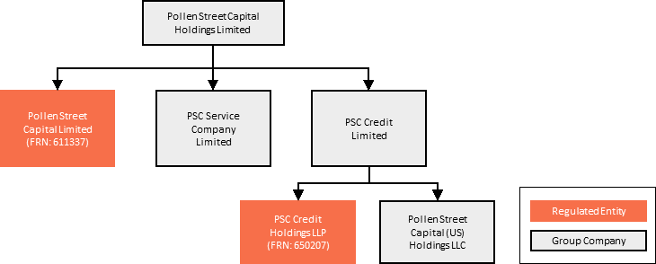 group structure